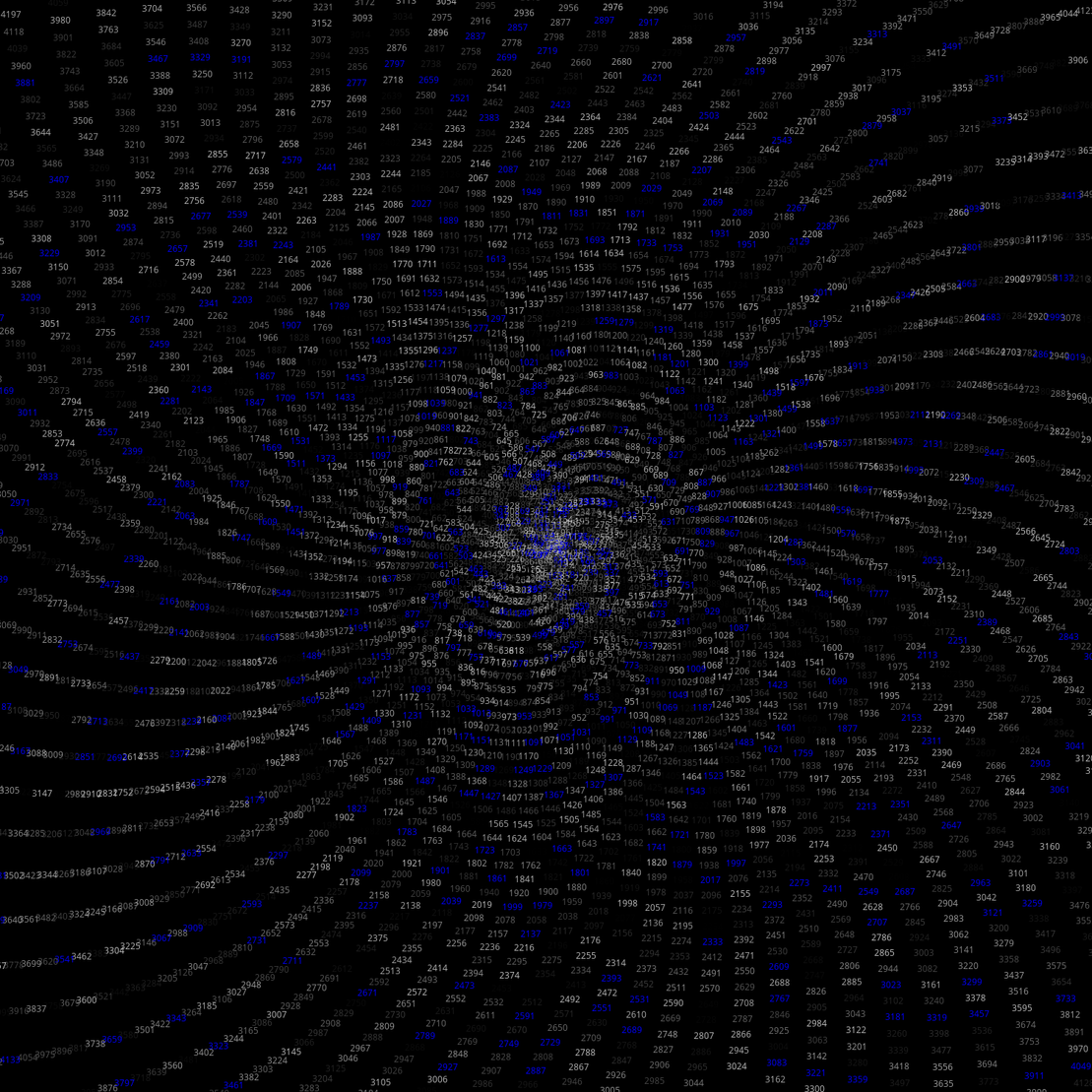 Polar Plot of Numbers #324