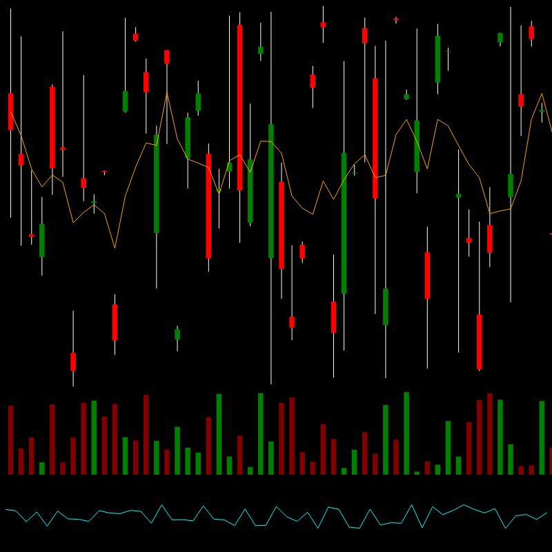 chARTs Two Dot O #42