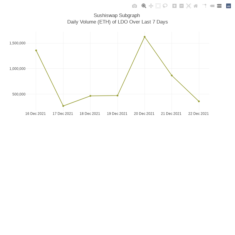 Generative Charts #01 Sushiswap Live Data #69