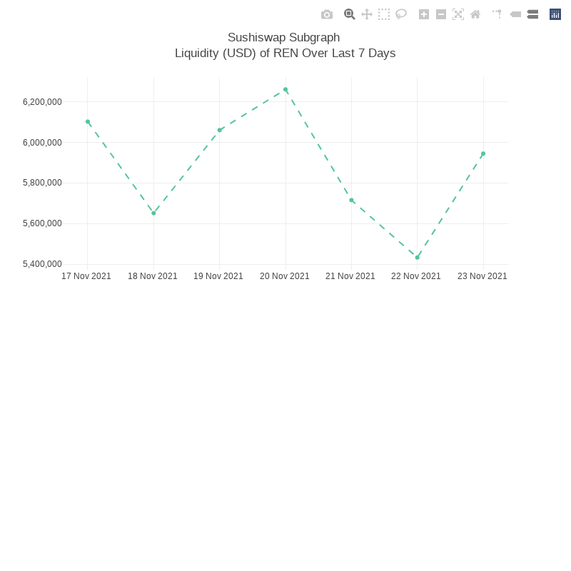 Generative Charts #01 Sushiswap Live Data #53