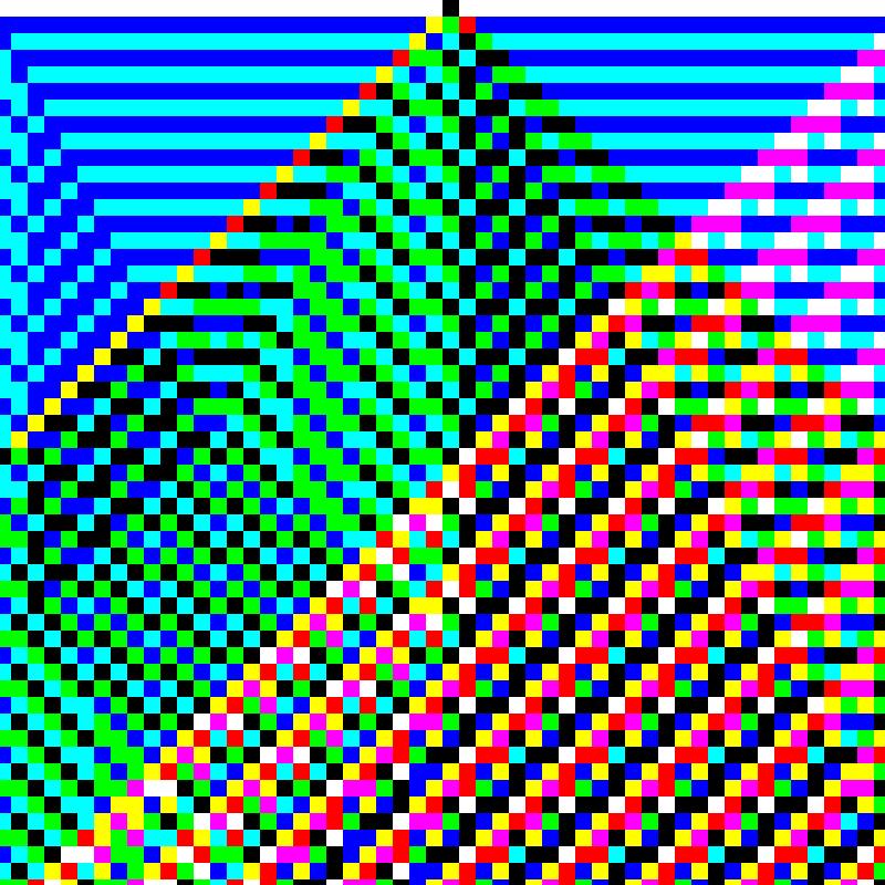 RGB Elementary Cellular Automaton #122