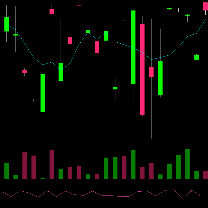 chARTs Two Dot O #295