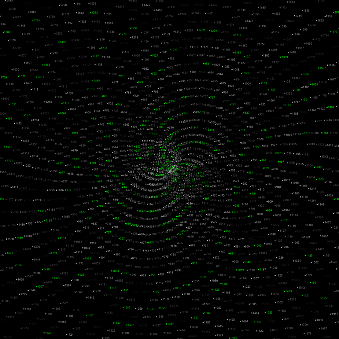 Polar Plot of Numbers #347