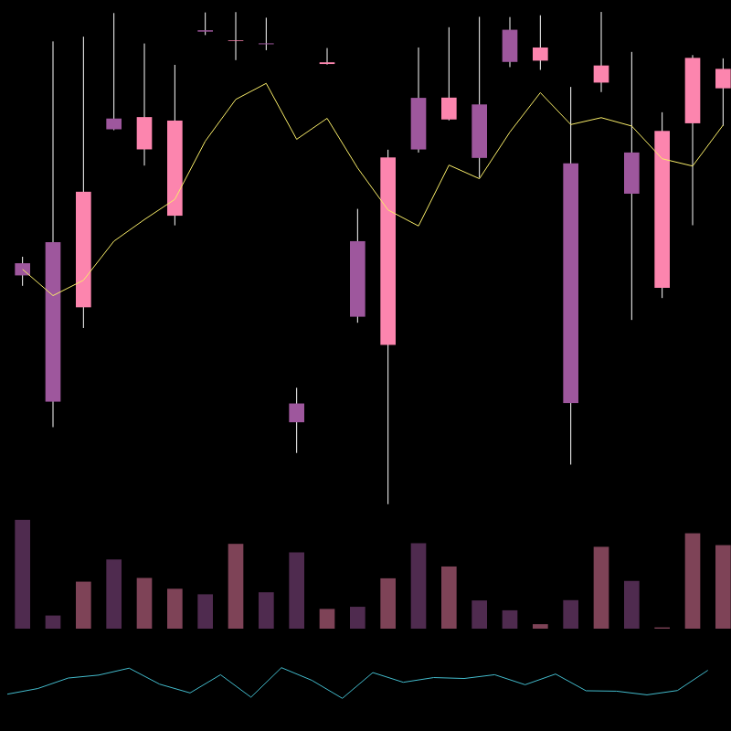 chARTs Two Dot O #303