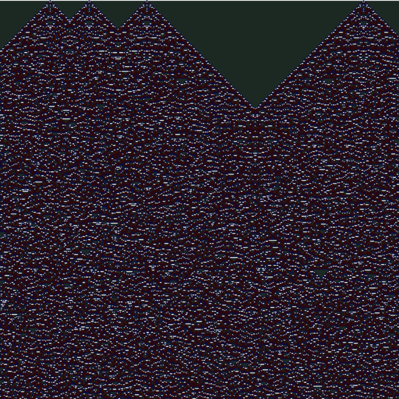 Totalistic Cellular Automata #192