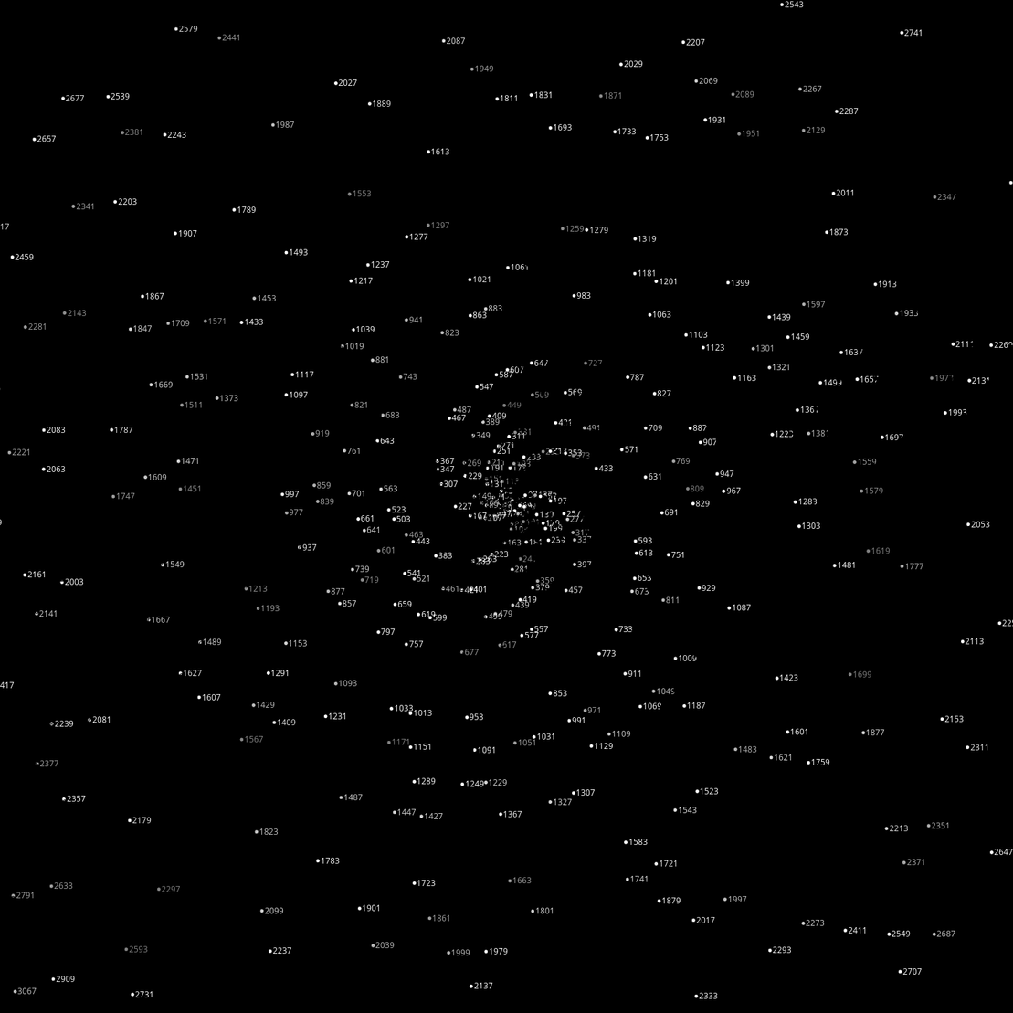 Polar Plot of Numbers #40