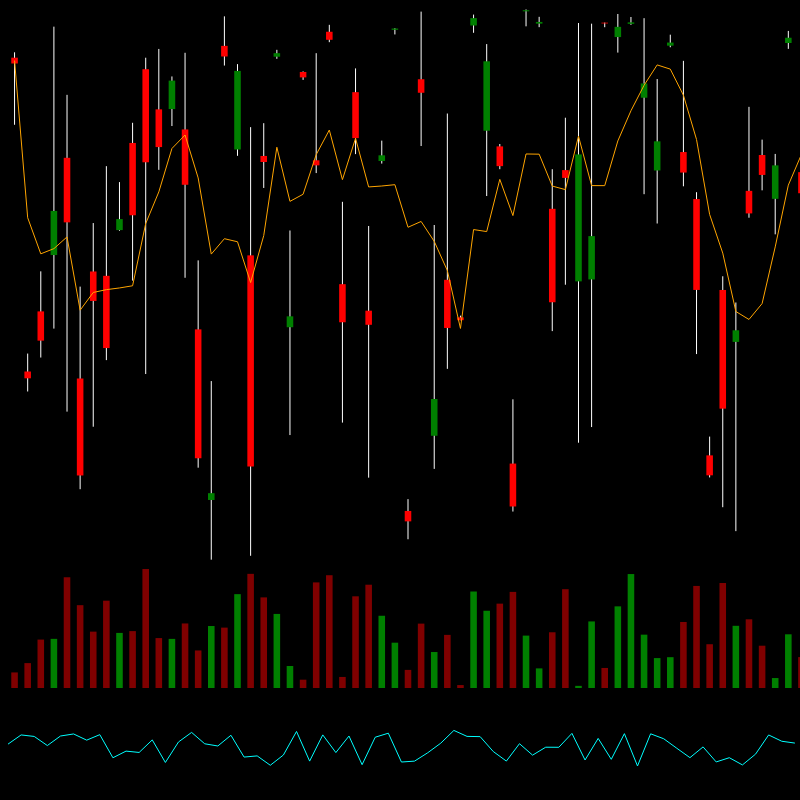 chARTs Two Dot O #67