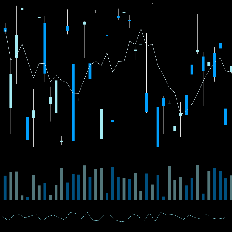 chARTs Two Dot O #229