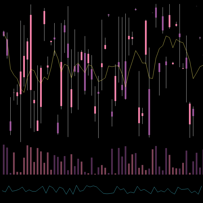 chARTs Two Dot O #381