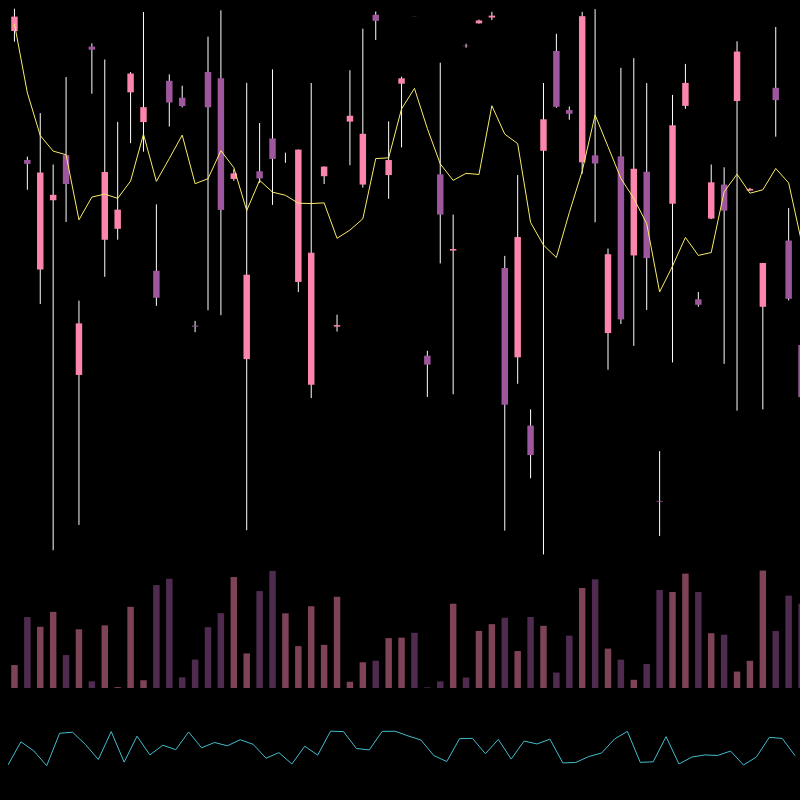 chARTs Two Dot O #356