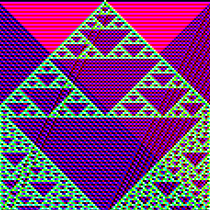 RGB Elementary Cellular Automaton #849