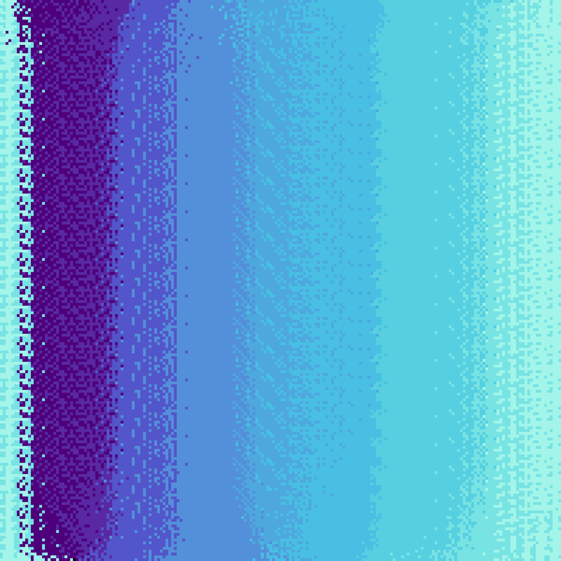 Dithered Gradients #452