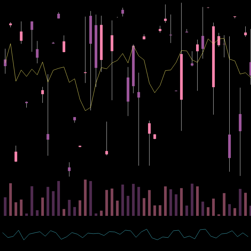 chARTs Two Dot O #422