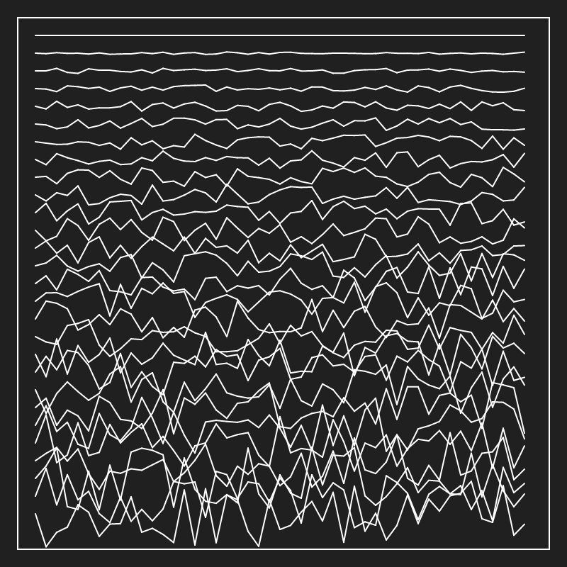 Unknown Pleasures #1