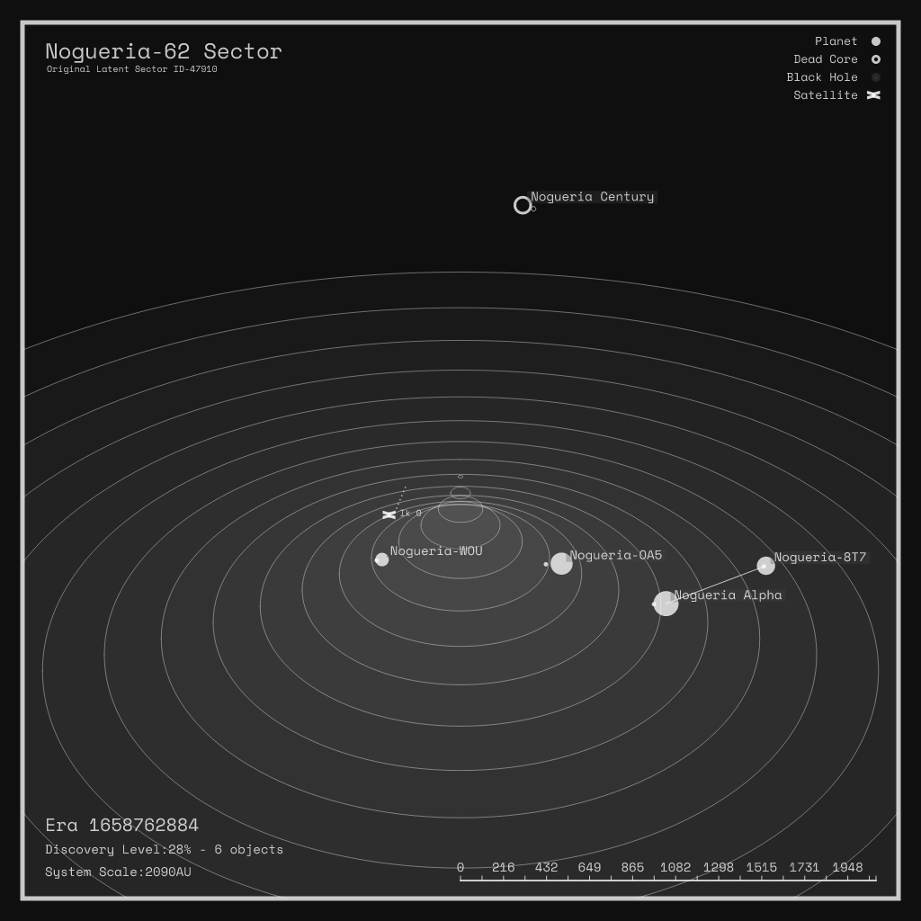 LATENT_SECTORS