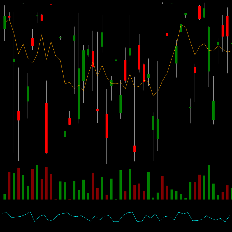 chARTs Two Dot O #257