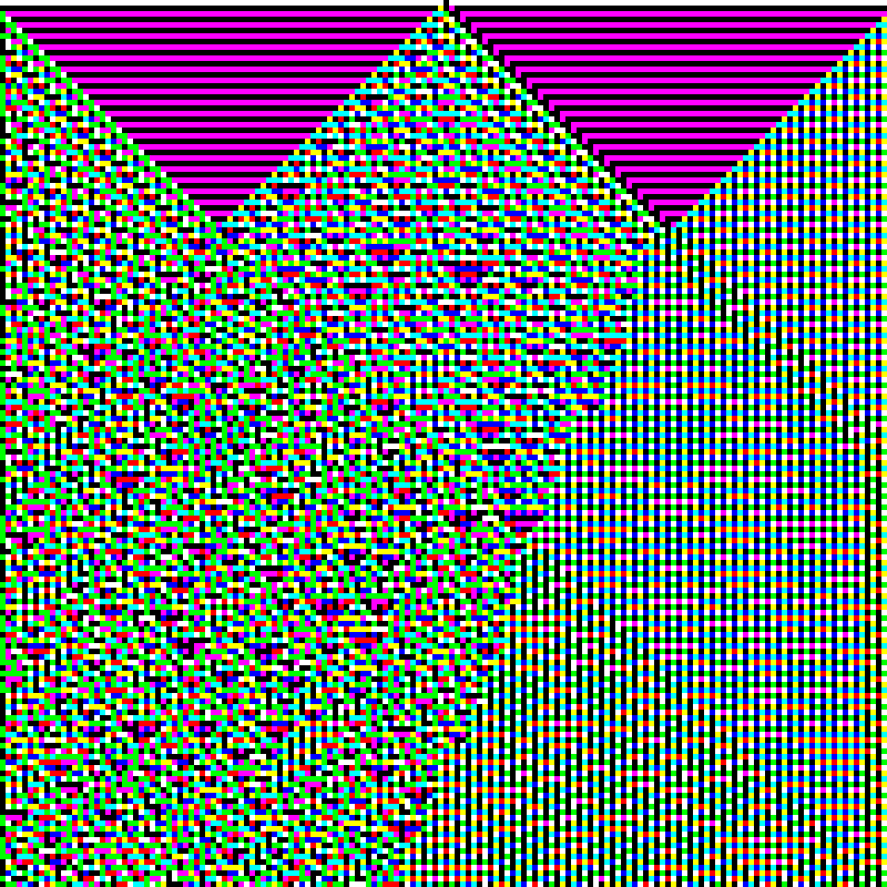 RGB Elementary Cellular Automaton #81