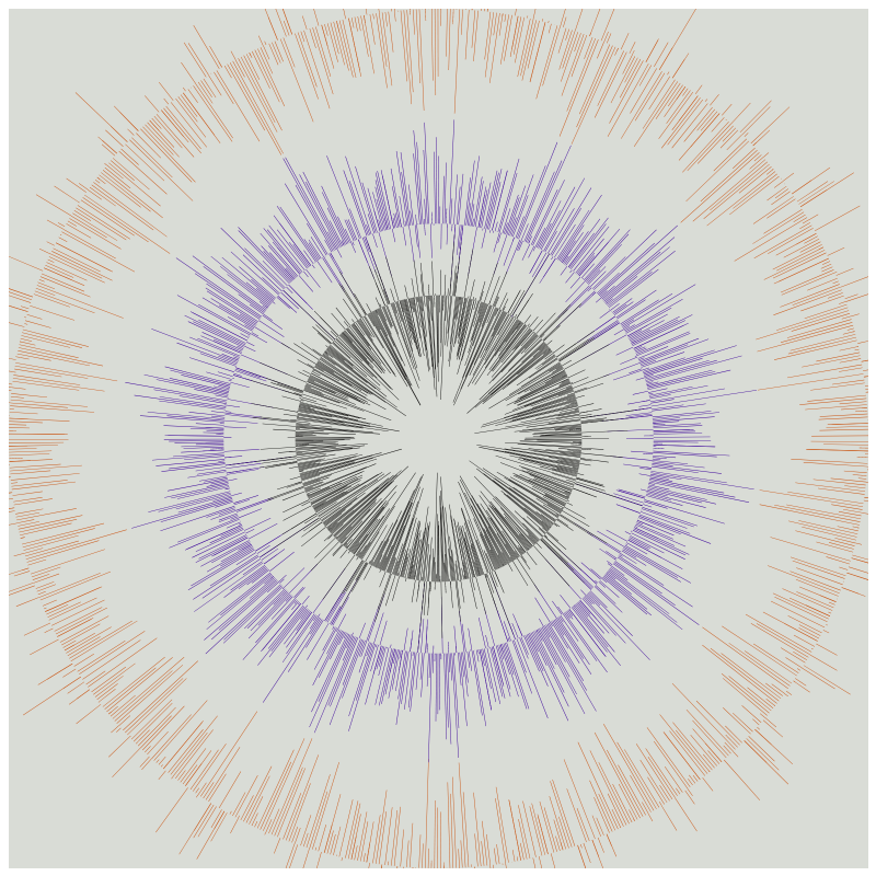 Circular Flow #65