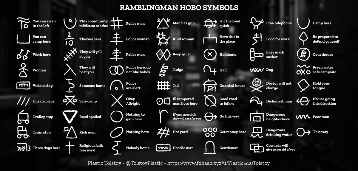 RAMBLINGMAN HOBO SYMBOLS