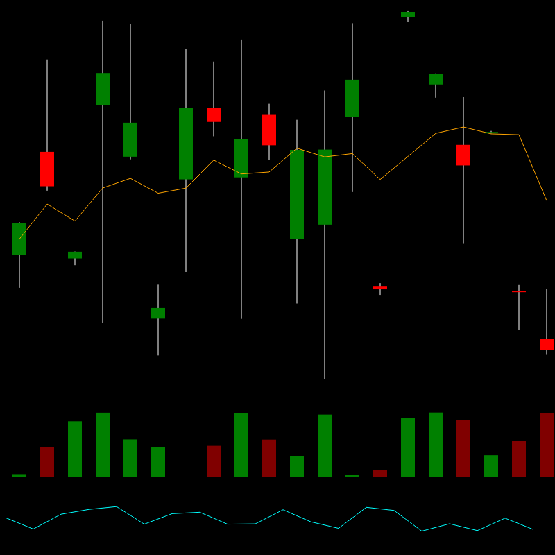 chARTs Two Dot O #112