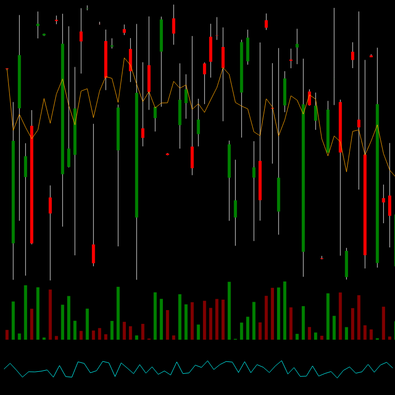 chARTs Two Dot O #418