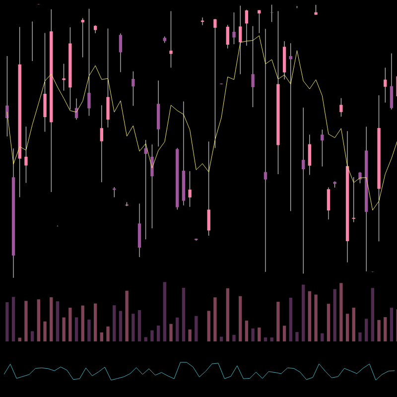 chARTs Two Dot O #395