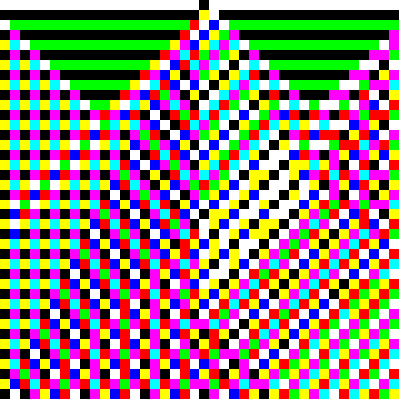 RGB Elementary Cellular Automaton #932