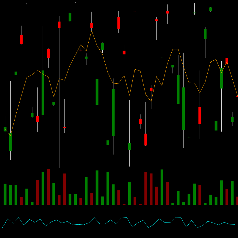 chARTs Two Dot O #63