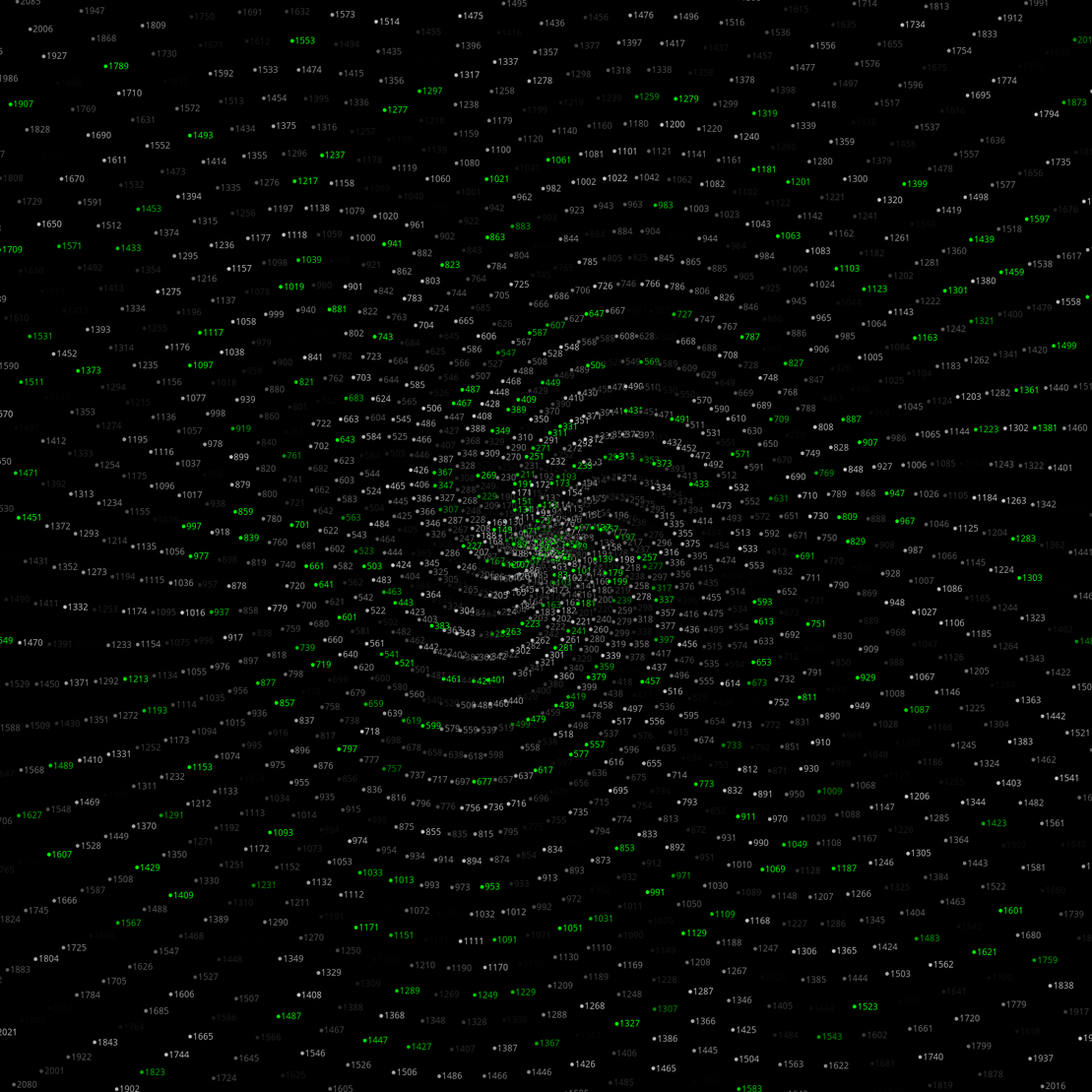 Polar Plot of Numbers #337