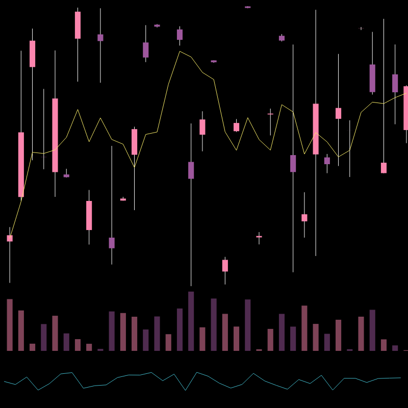 chARTs Two Dot O #215