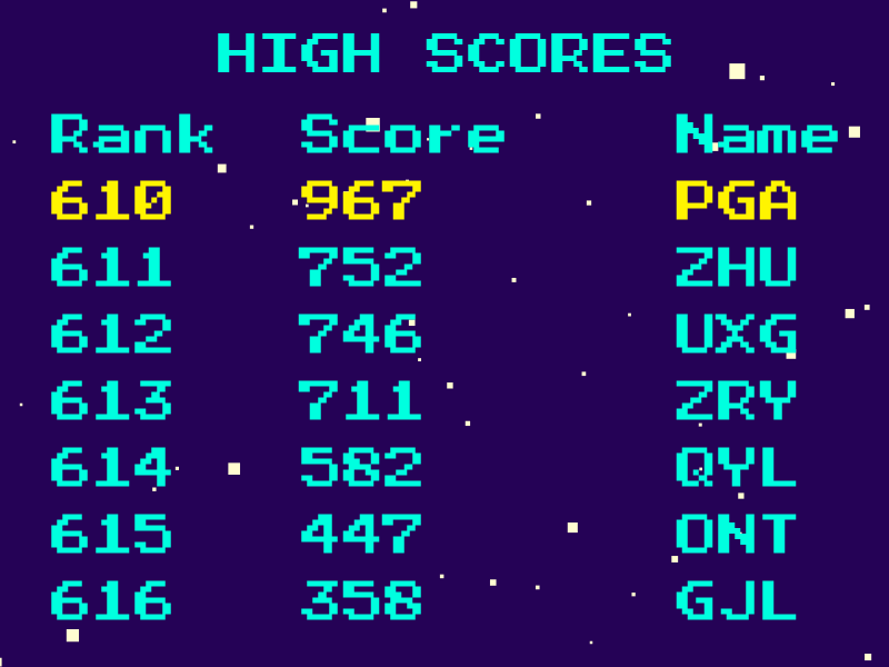 High Scores #2