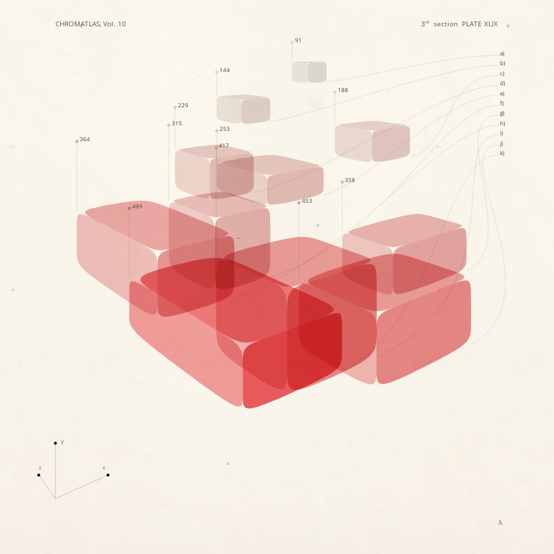 CHROMATLAS, Vol. 10 #190