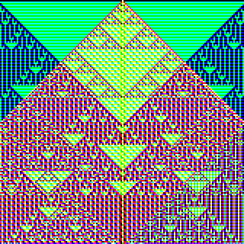 RGB Elementary Cellular Automaton #902