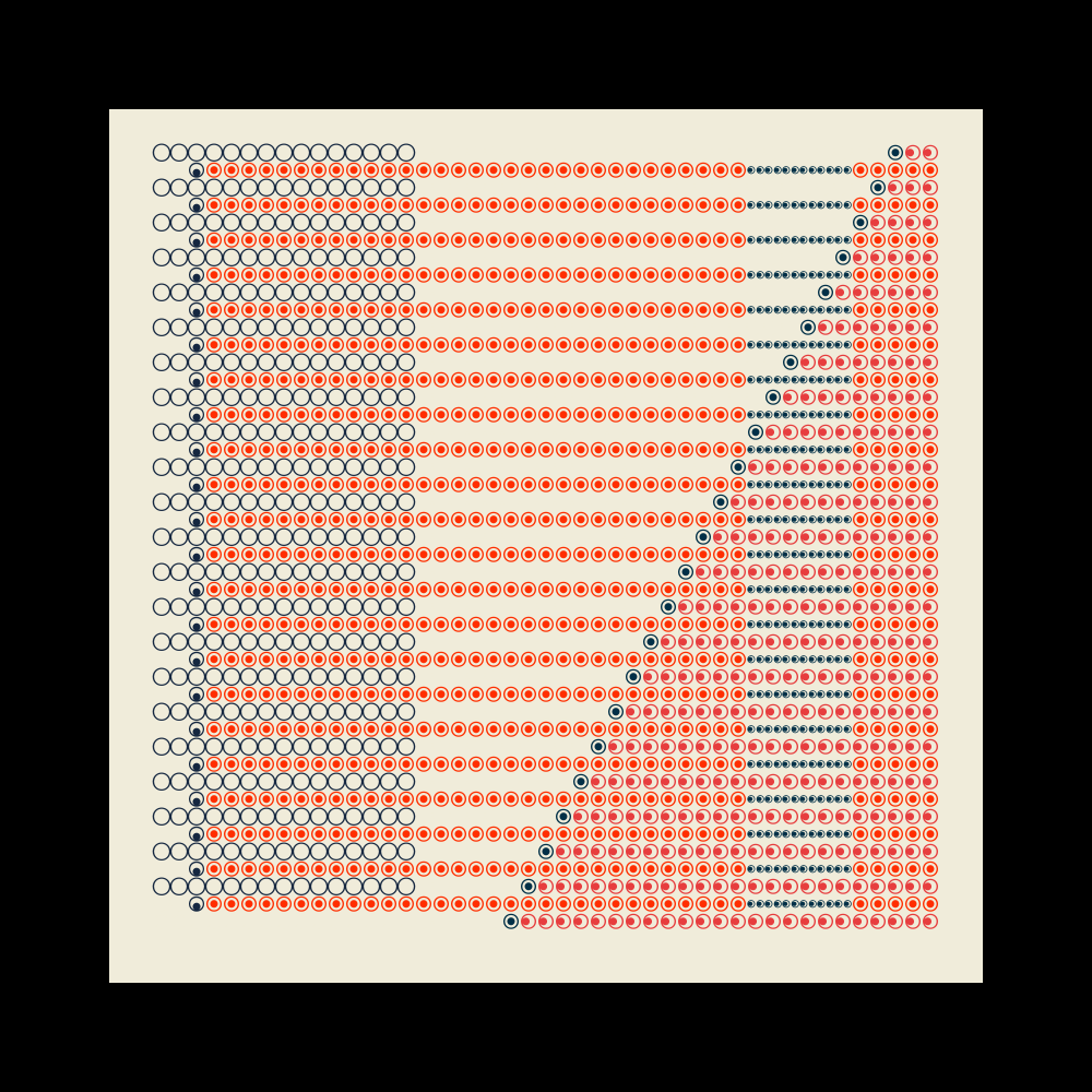 Cosmic Type #361