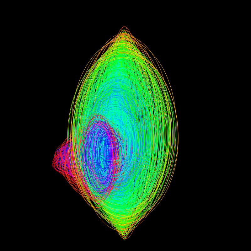 fx(ellipse) #16