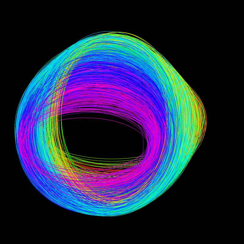 fx(ellipse) #15