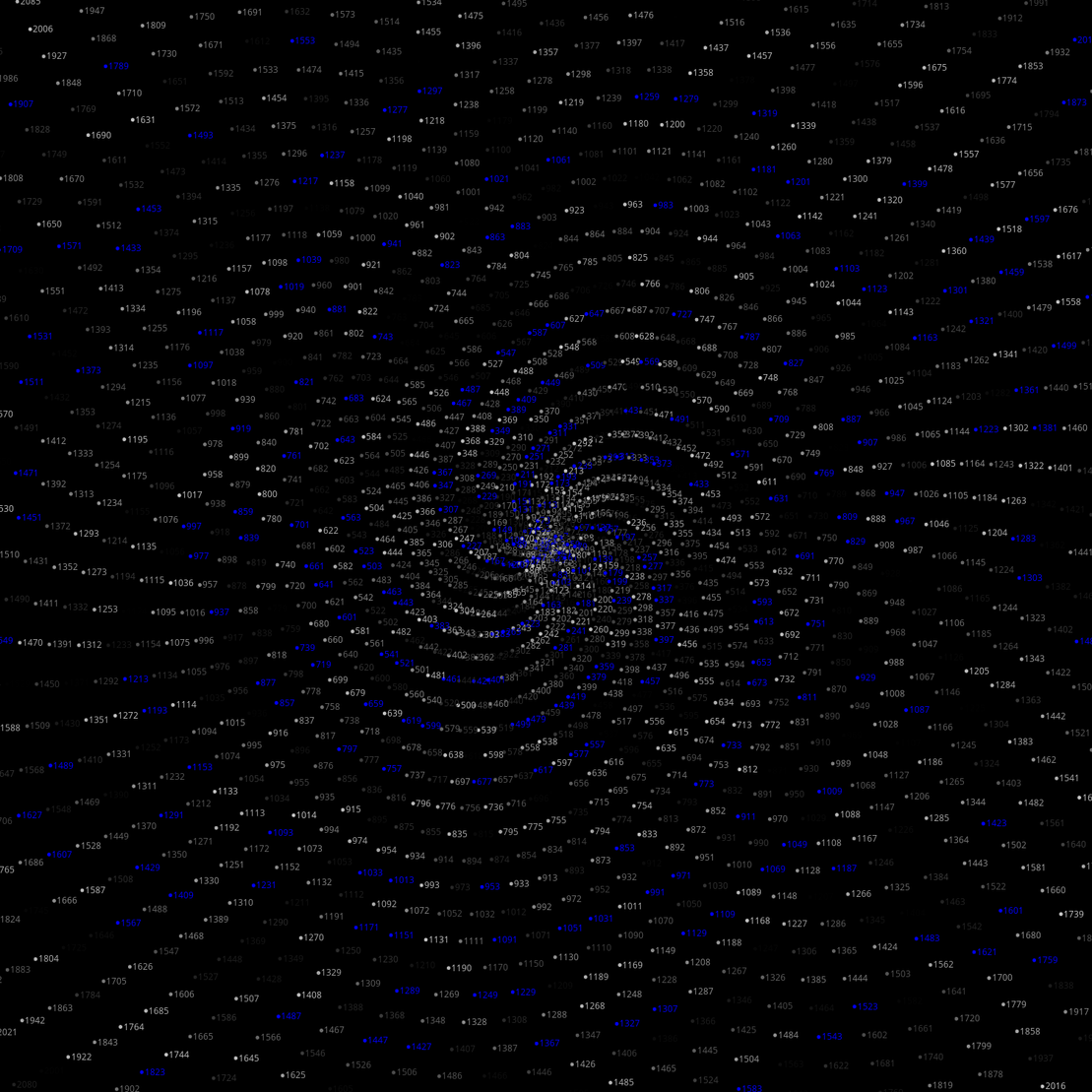 Polar Plot of Numbers #315