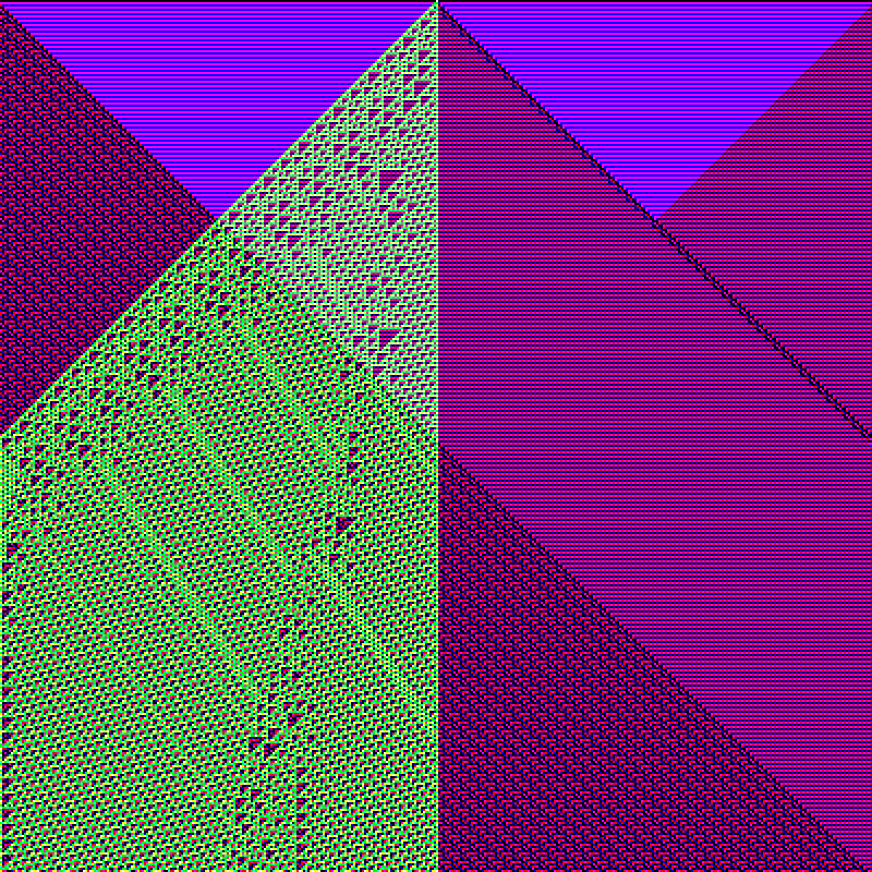 RGB Elementary Cellular Automaton #930