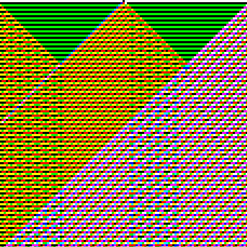 RGB Elementary Cellular Automaton #787