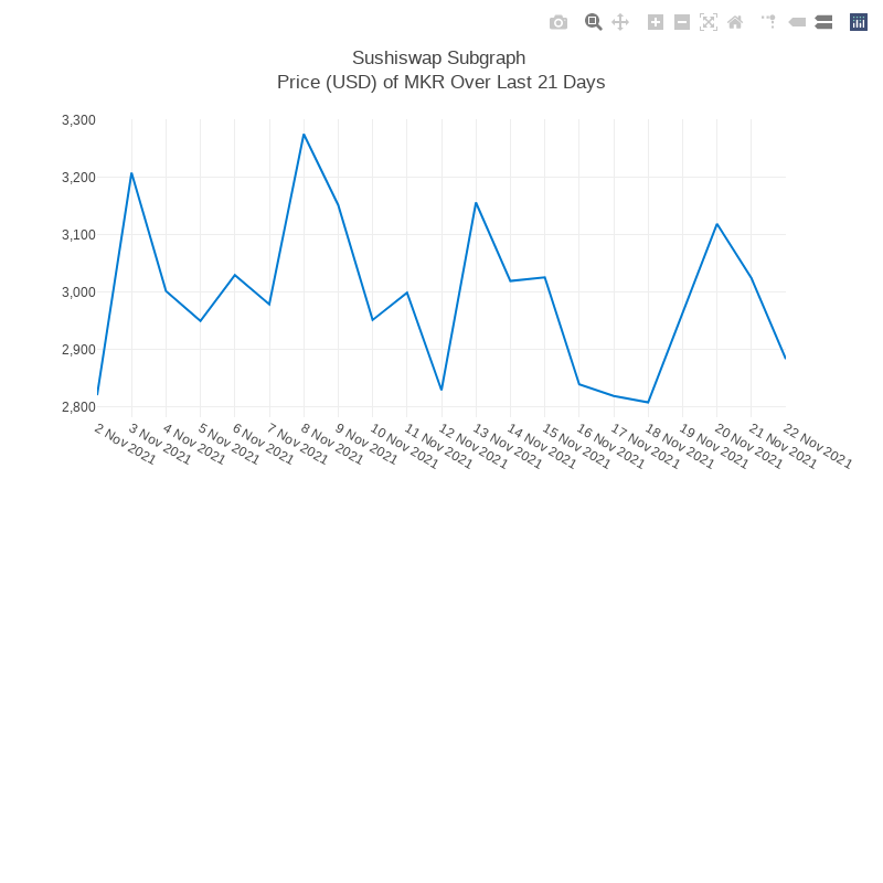 Generative Charts #01 Sushiswap Live Data #6