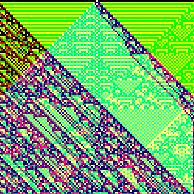 RGB Elementary Cellular Automaton #296