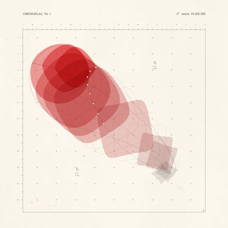 CHROMATLAS, Vol. 1 #217