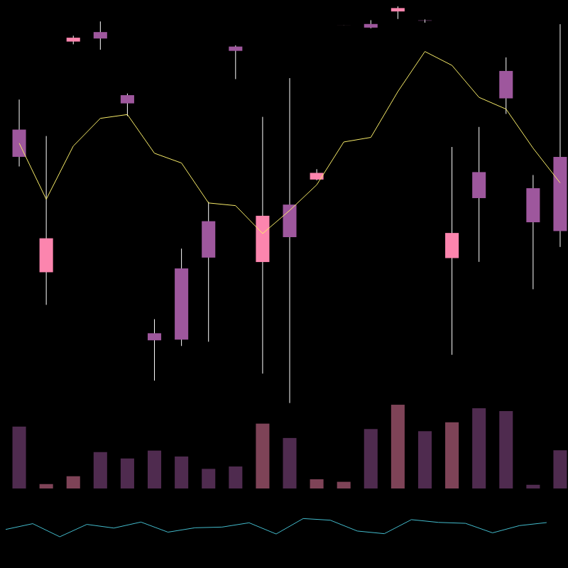 chARTs Two Dot O #92