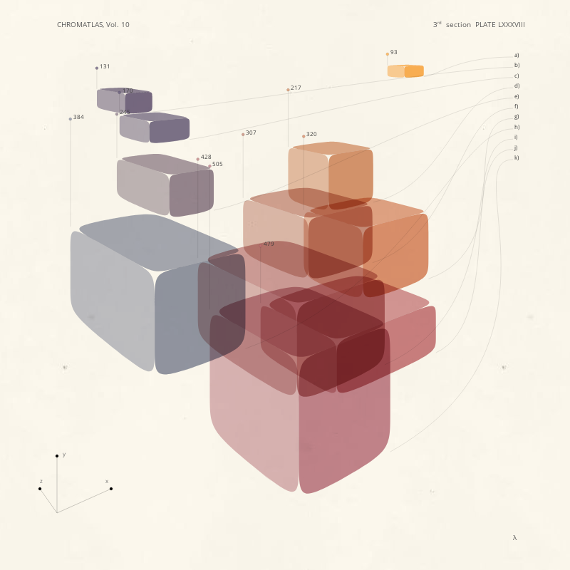 CHROMATLAS, Vol. 10 #82