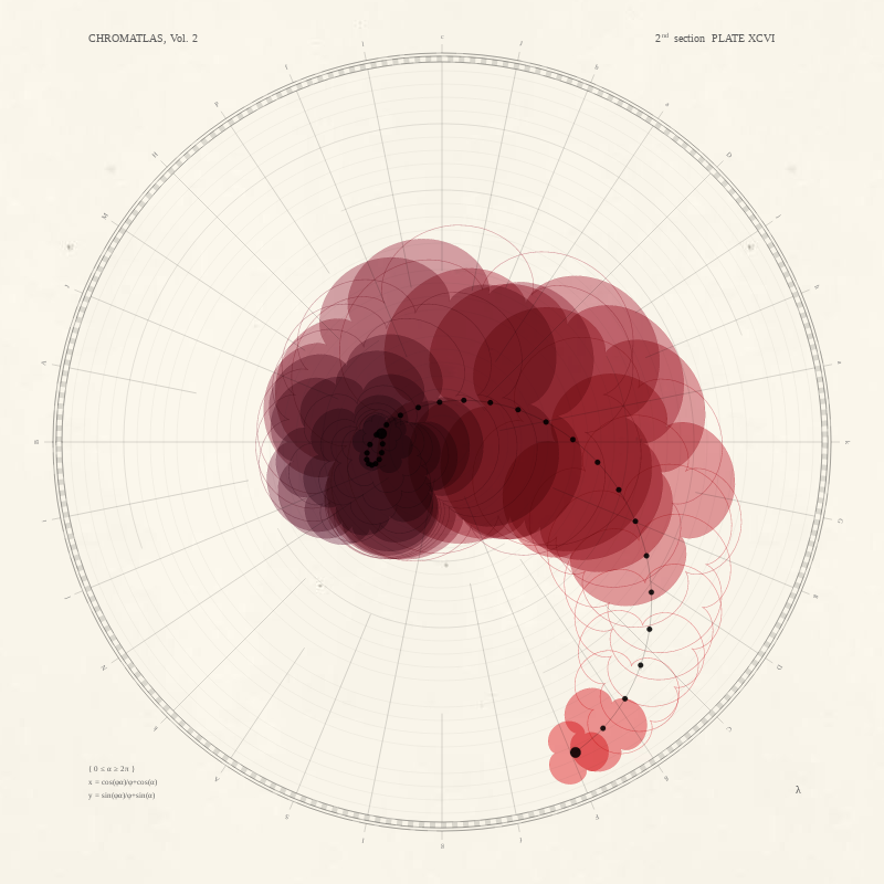 CHROMATLAS, Vol. 2 #135