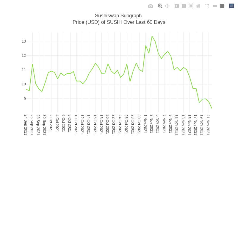 Generative Charts #01 Sushiswap Live Data #31